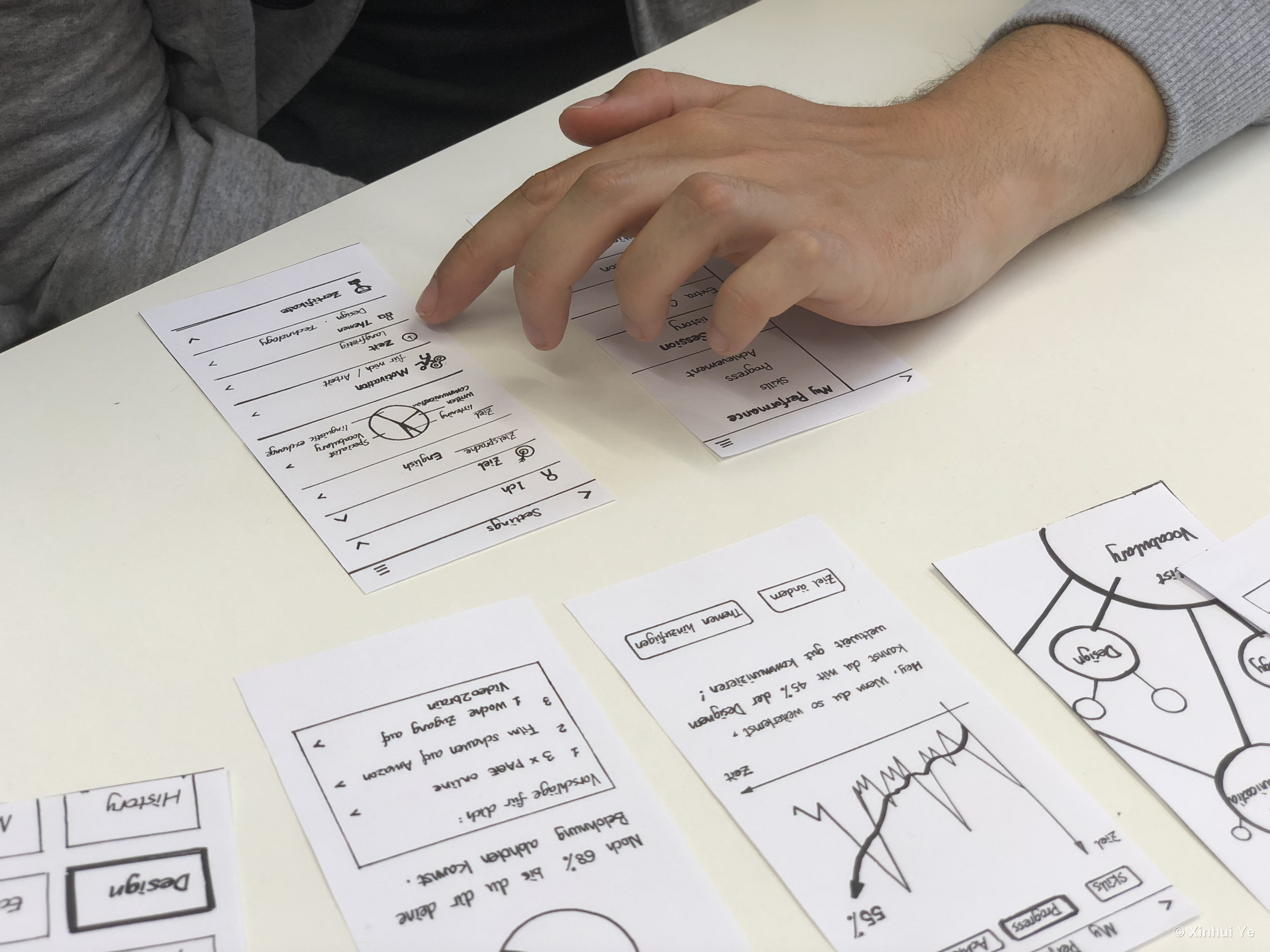 AI&U — user testing
